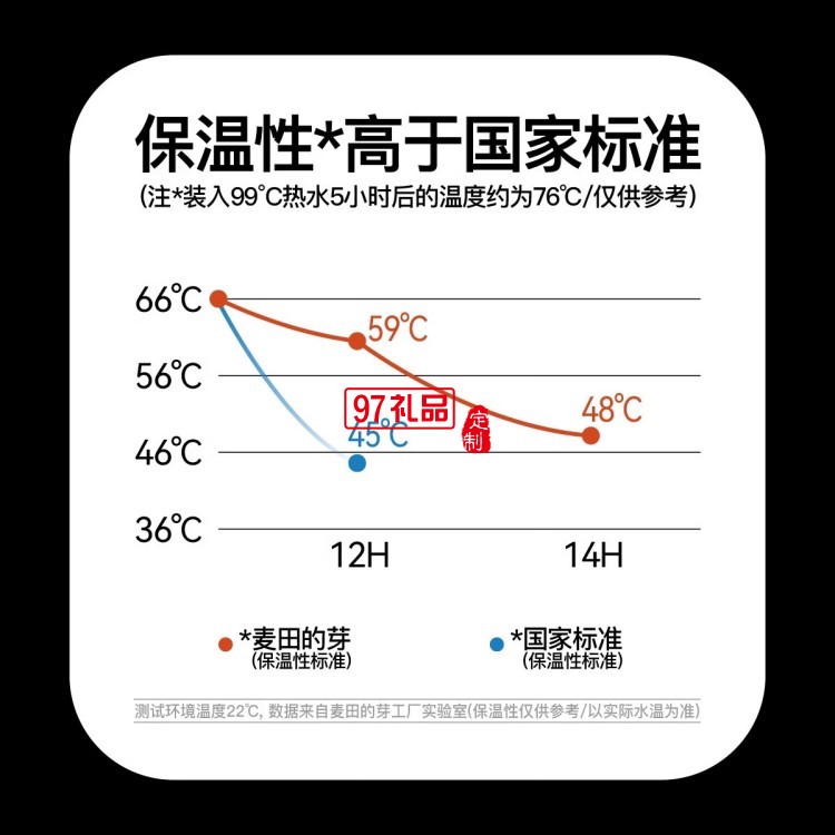 麥田的芽戶(hù)外保溫杯大容量直飲杯露營(yíng)男女士創(chuàng)意水杯