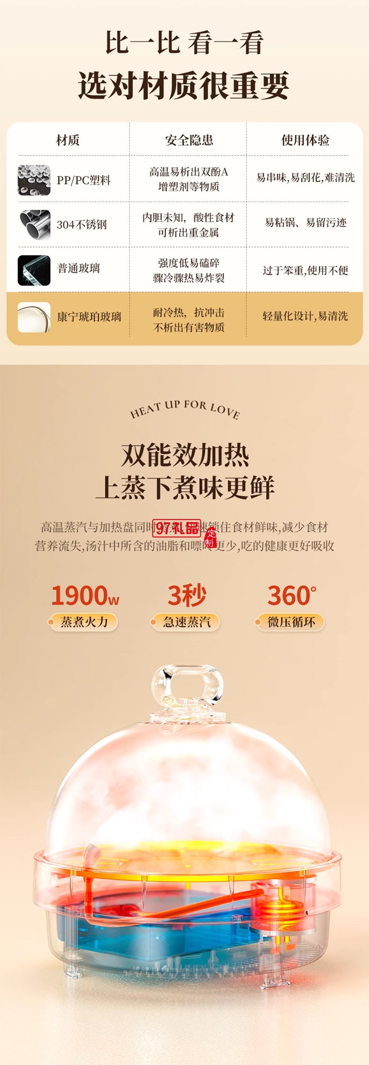 CLARA克拉拉速蒸鍋3秒出蒸汽電蒸鍋360°回流康寧餐具琥珀色玻璃